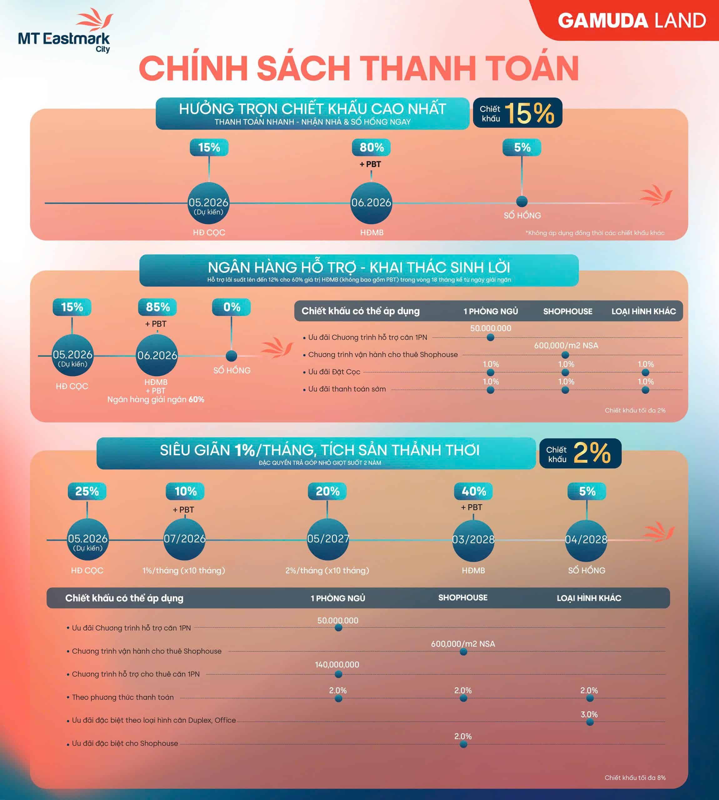 Chính sách bán hàng MT Eastmark City tháng 6/2026