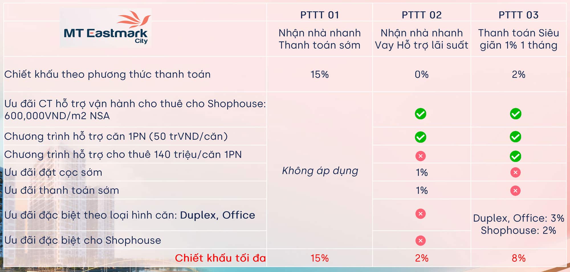 Tổng hợp chiết khấu MT Eastmark 2026